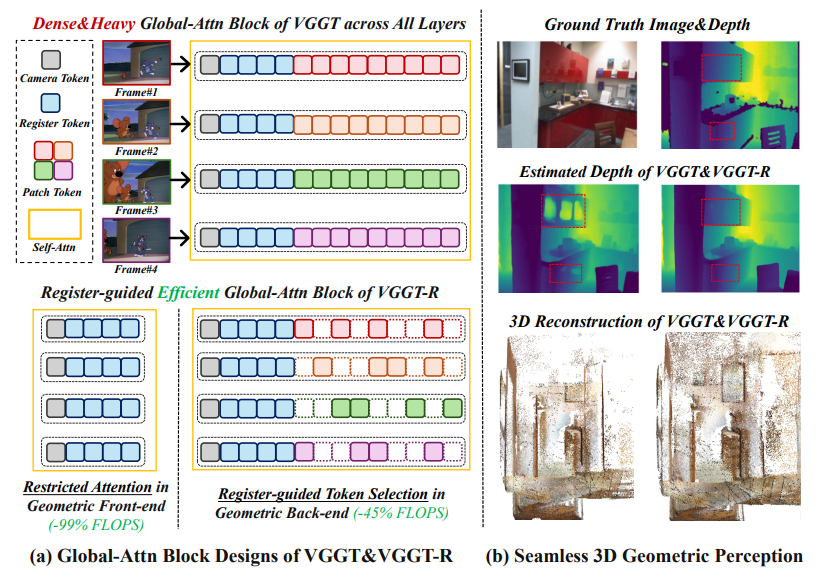 VGGT-R framework